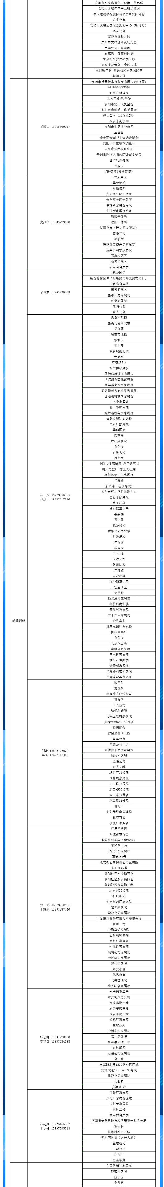 安陽(yáng)全市供熱小區(qū)供熱服務(wù)部、益和熱力客服專員電話明細(xì)_04